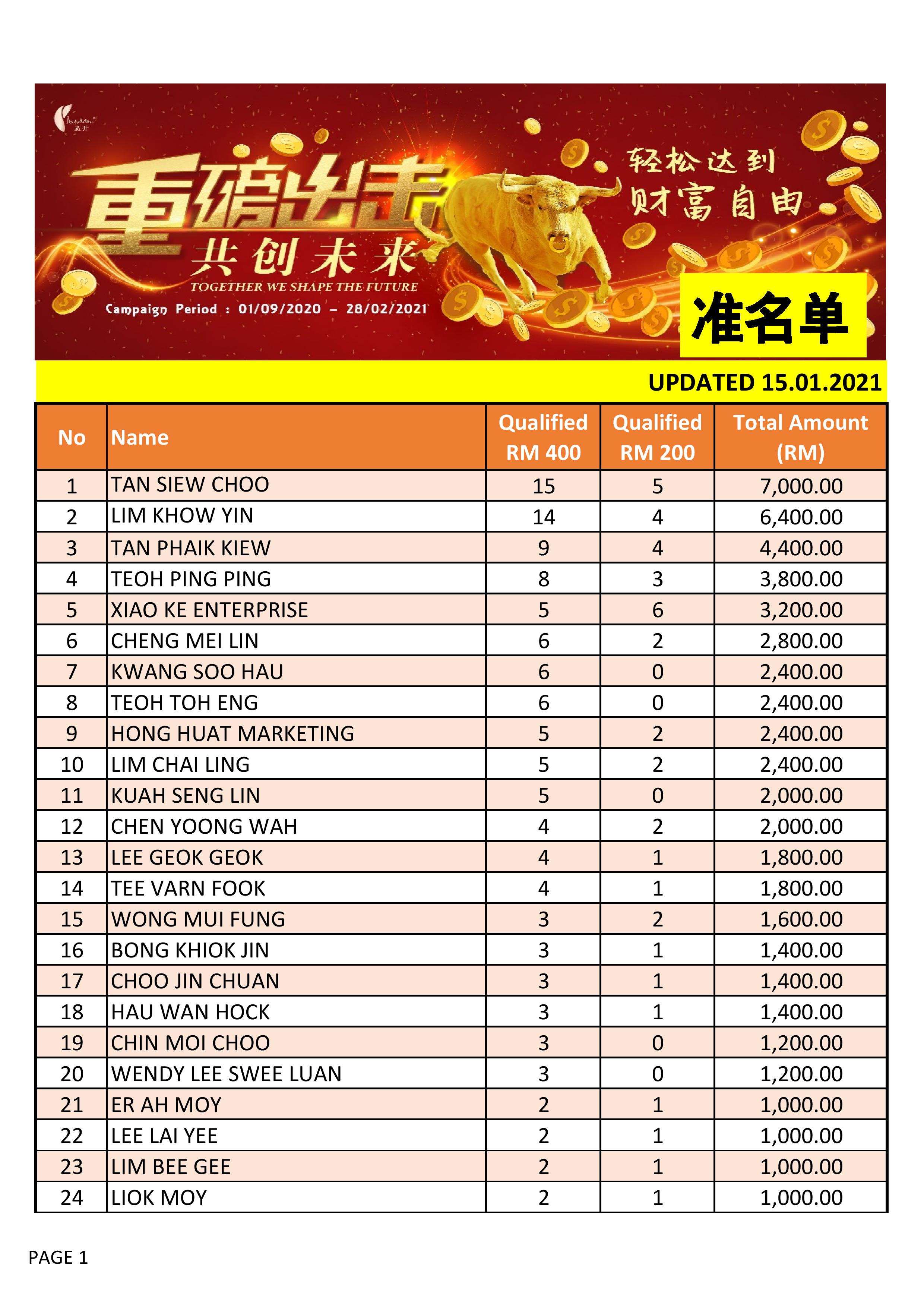 201113 Bonus Income page 001