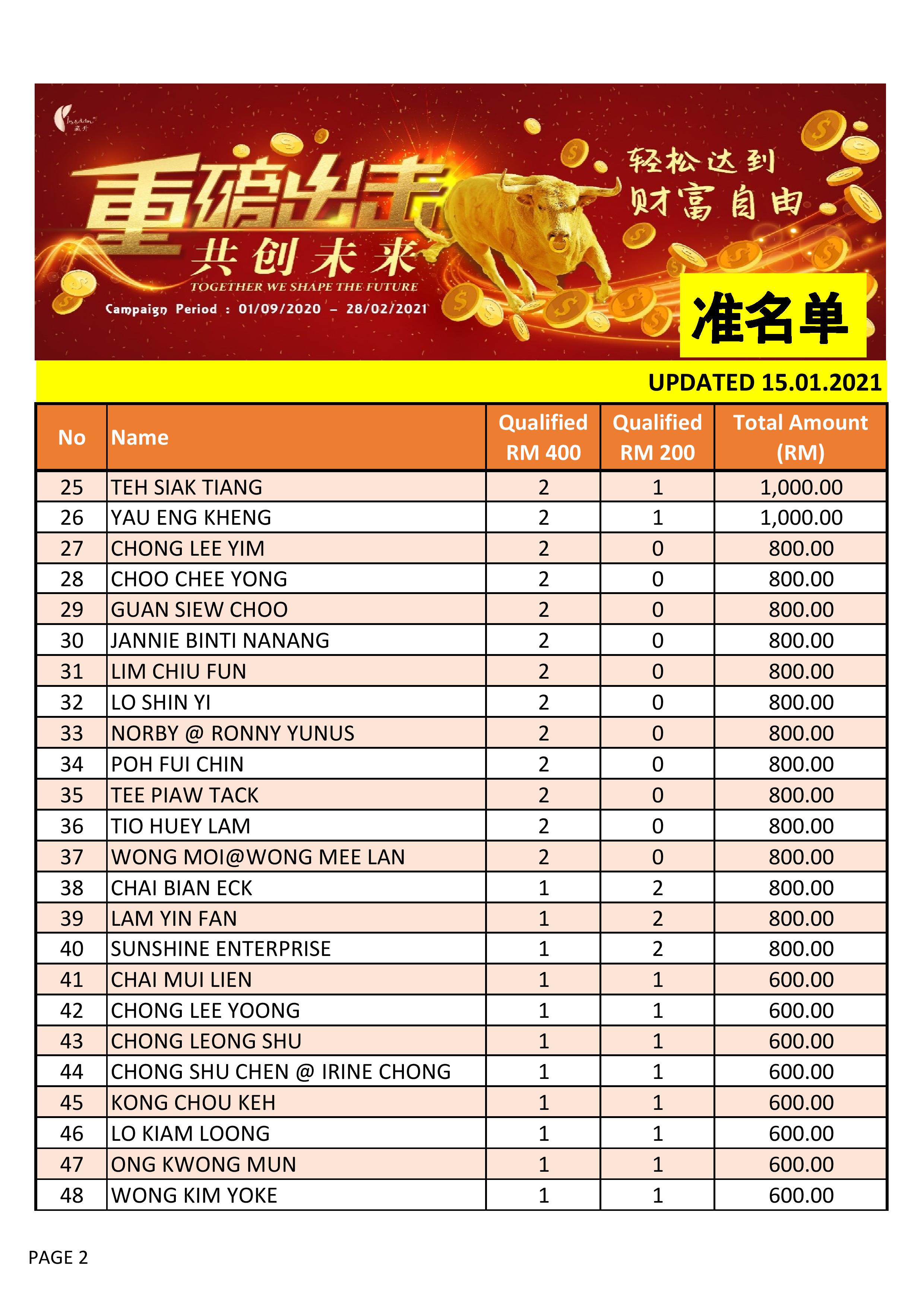 201113 Bonus Income page 001