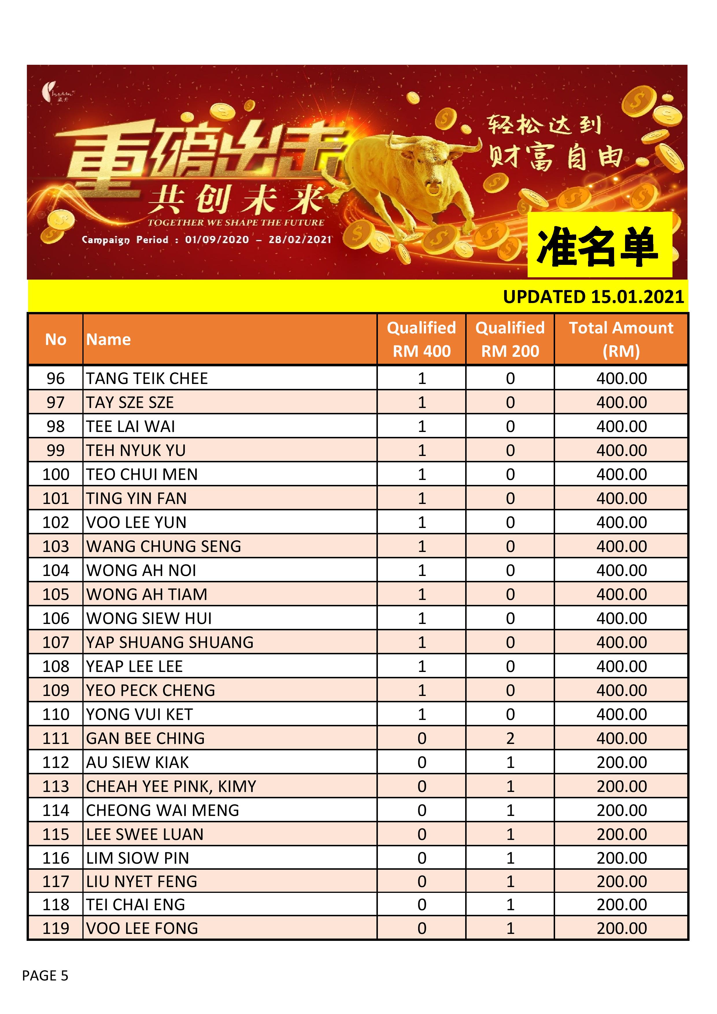 201113 Bonus Income page 001