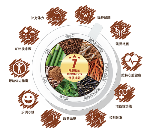 Sama Koffee Ingredients CN